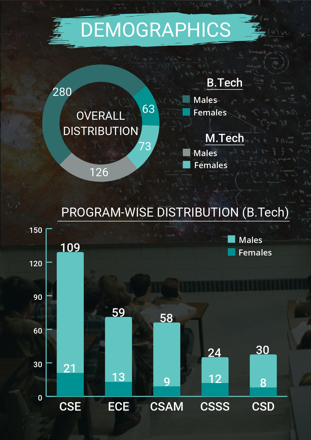 Statistics 2021